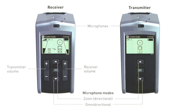FM receiver and transmitter set with button controls and LCDs. 