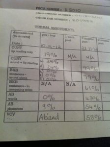 photo of cochlear implant audiogram results sheet